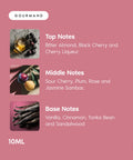 TF1 - Inspired by Lost Cherry Notes 